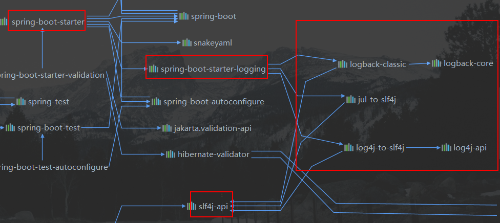 SpringBoot日志依赖图