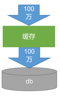 缓存穿透