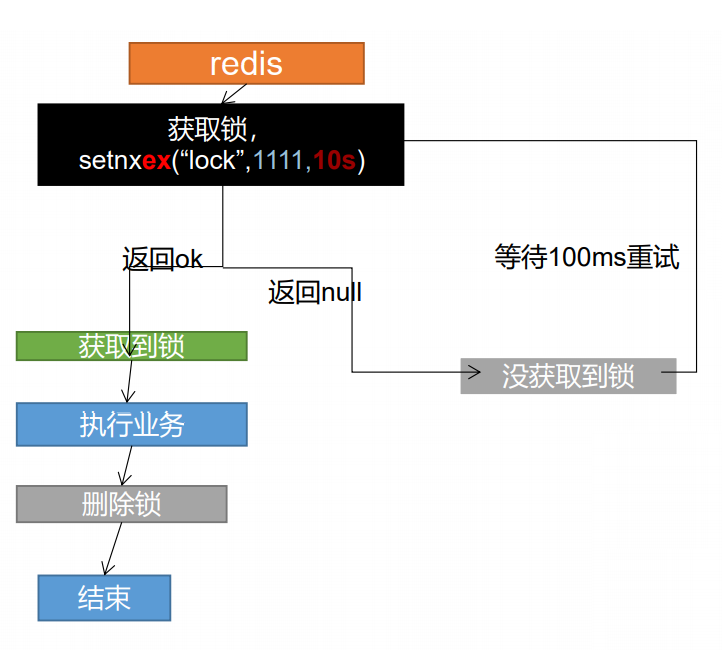 锁过期时长问题