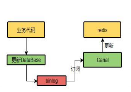 Canal 原理图